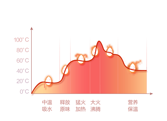 尊龙凯时人生就是博·(中国游)官网